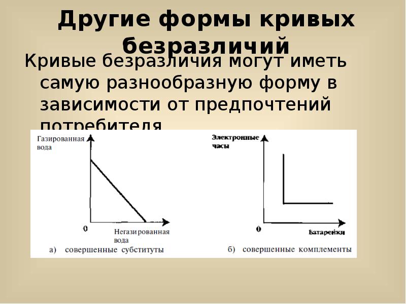 Формы кривых безразличия