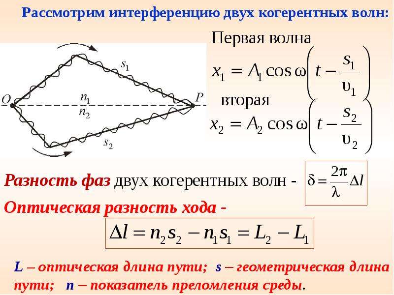 Разность хода волн. Оптическая разность хода. Разность фаз и разность хода. Оптическая длина волны.