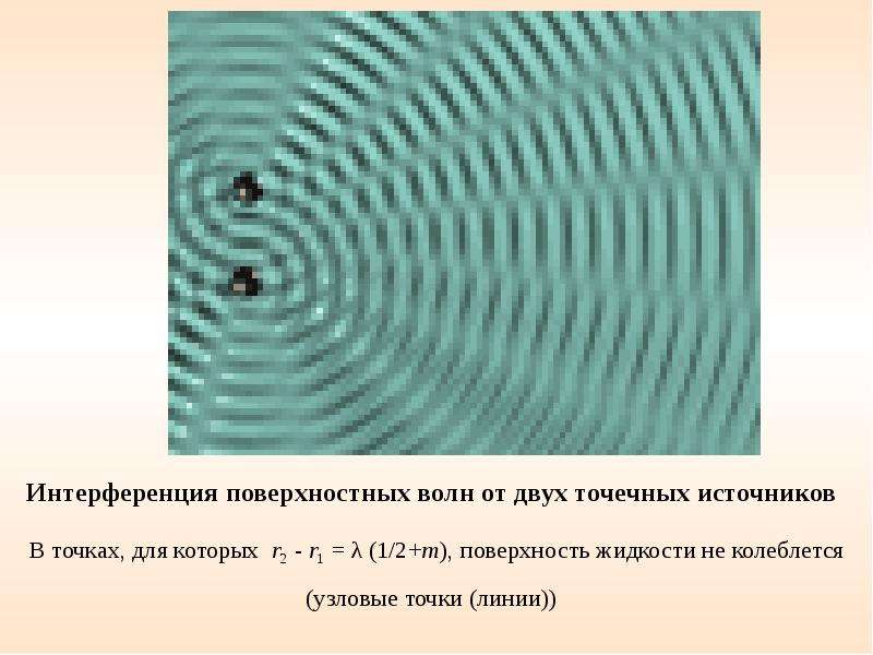 Интерференция дифракция и поляризация механических волн 11 класс презентация