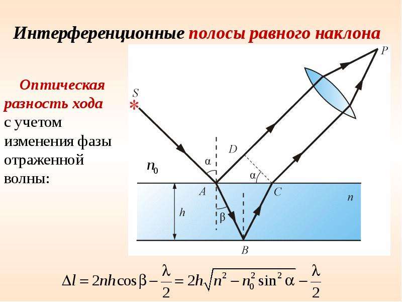 Интерференционная картина это