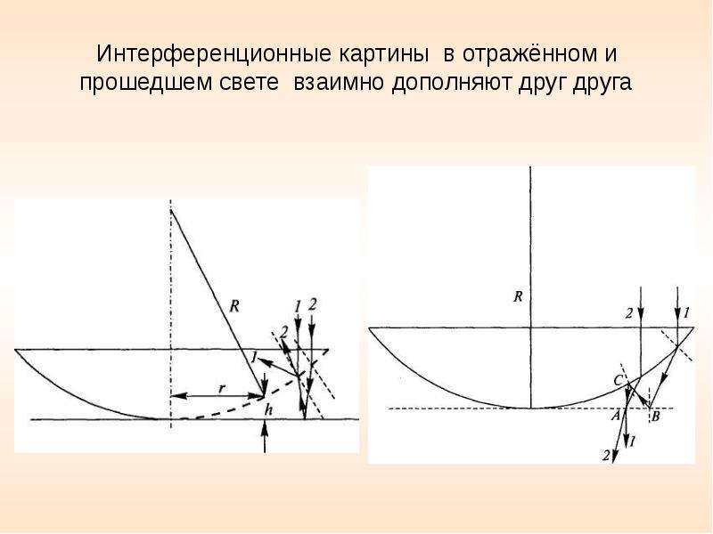 Каковы отличия интерференционных картин полученных в отраженном и проходящем свете