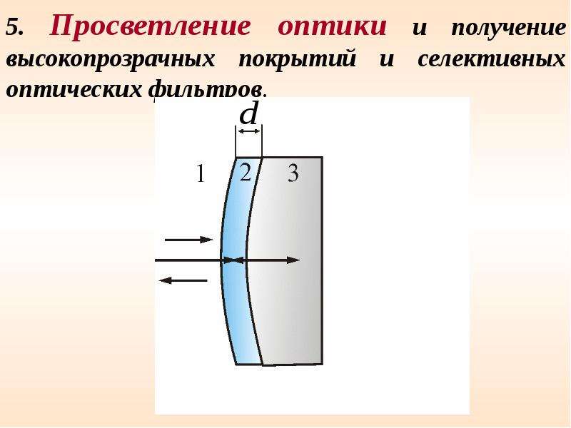 Просветление оптики это