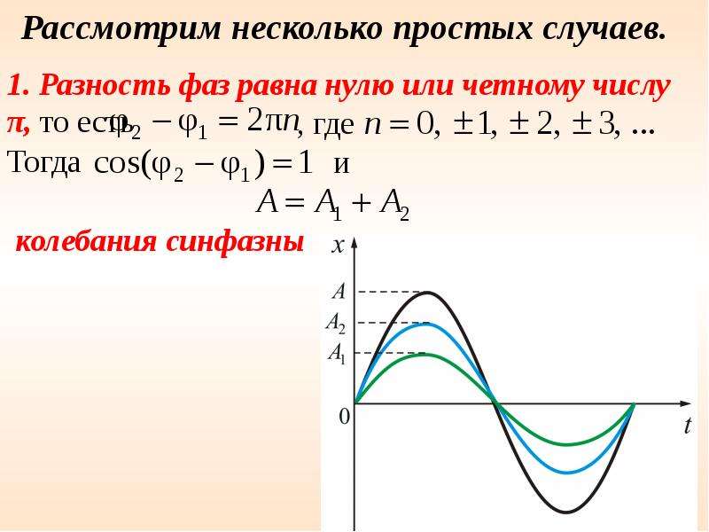 Разность фаз между волнами