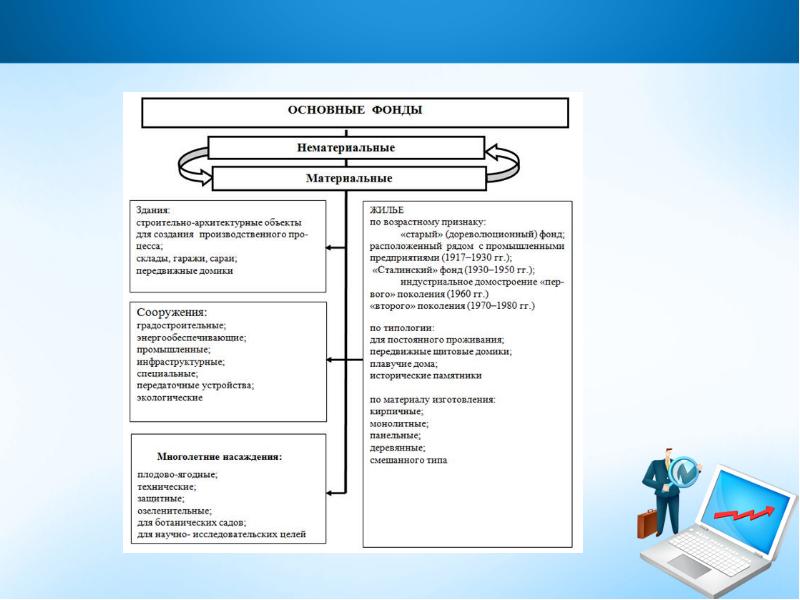 Понятие и классификация основных фондов, слайд 6