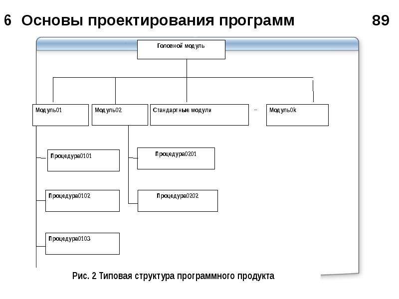 Основа проекта это