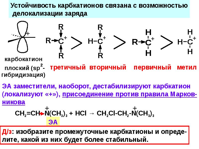 Непредельные углеводороды гибридизация