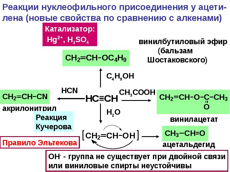 Непредельные углеводороды презентация