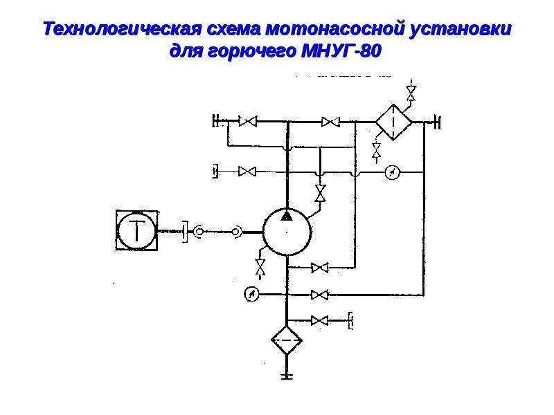 Технологическая схема горячей перекачки