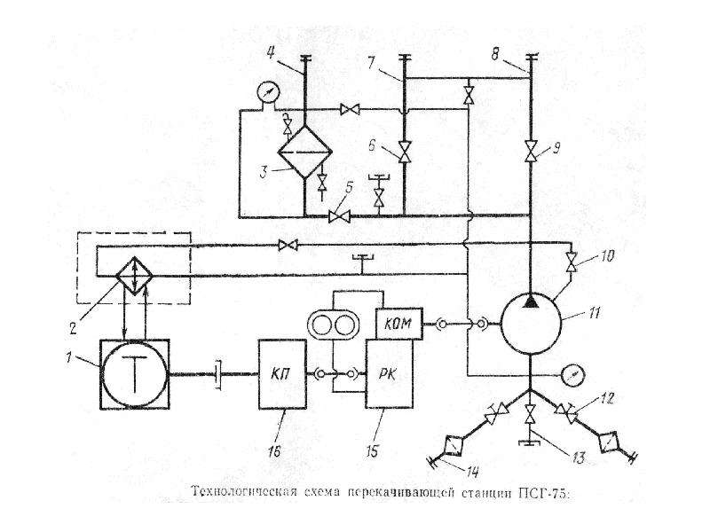 Технологические схемы перекачки нефти