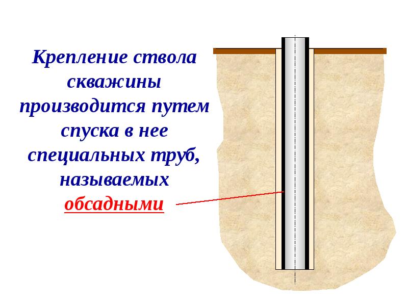 Обсадная колонна. Обсадка ствола скважины кондуктор. Крепление и цементирование скважин. Крепление скважин обсадными трубами. Крепление стенок скважины кондуктором.