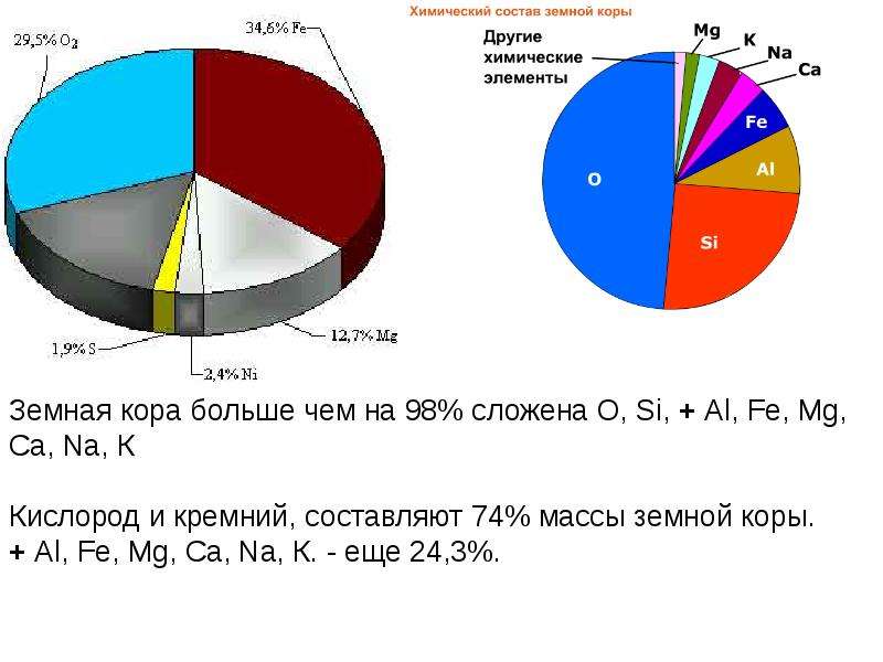 Самый распространенный химический элемент в коре. Главный химический элемент земной коры. Главные элементы земной коры. Самые распространенные элементы в земной коре. Кремний в земной коре.