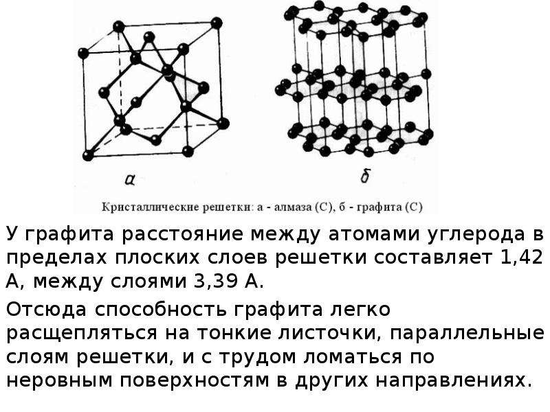 Графит тип кристаллической решетки