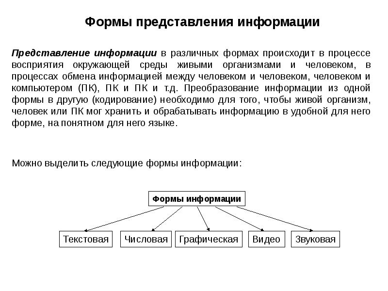 Презентация как способ представления информации