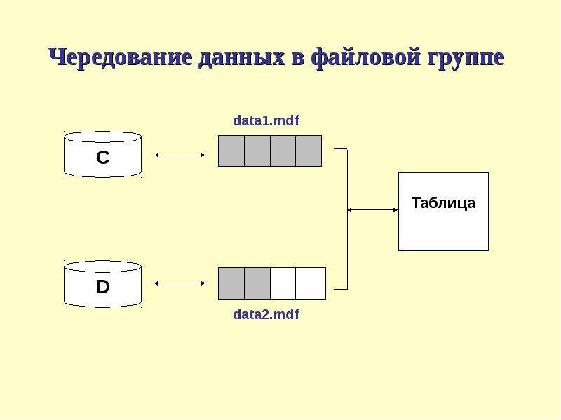 Защита бд презентация