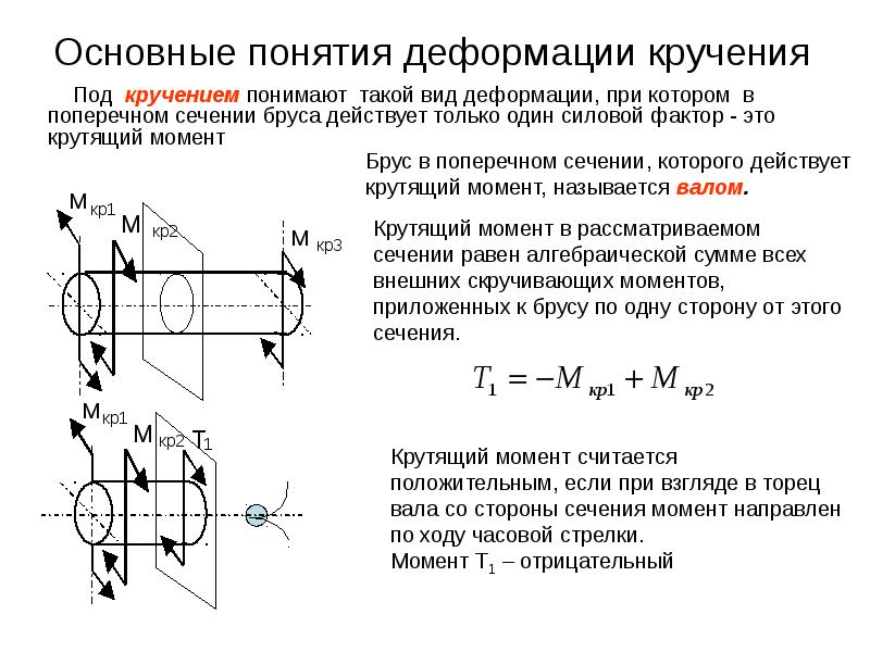 Нагружение стержня соответствующее деформации кручения показано на рисунке