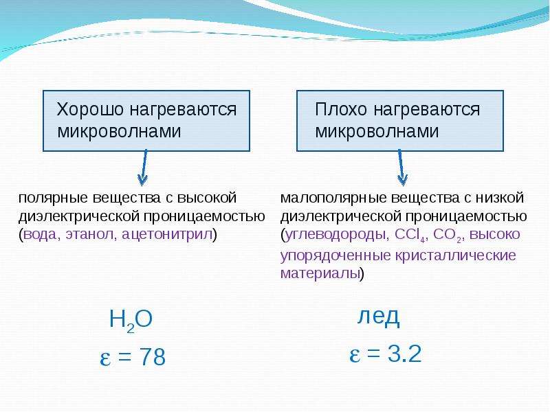 Химической активации