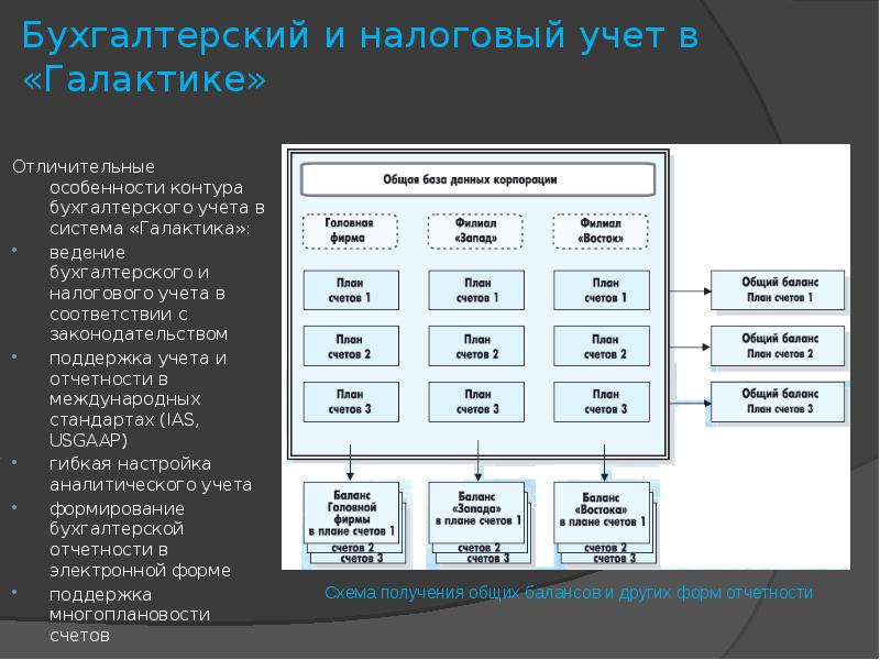 Ос бухгалтерский