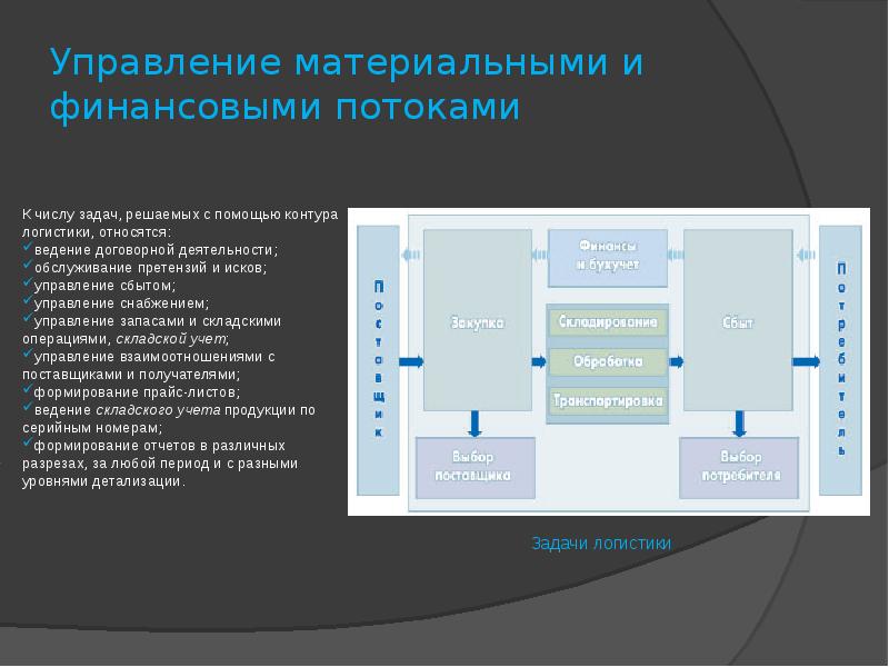 Управление исками