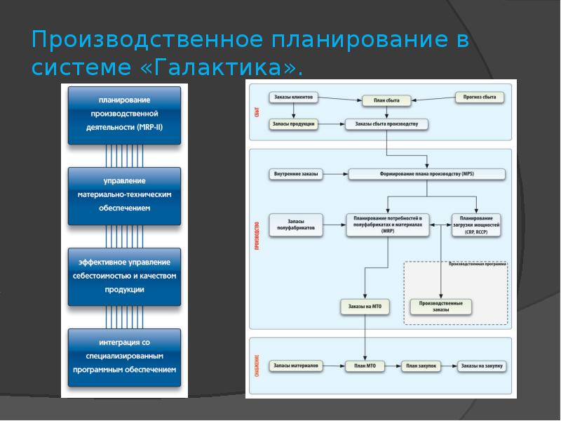 К планам верхнего уровня в производственном планировании на западных предприятиях относятся