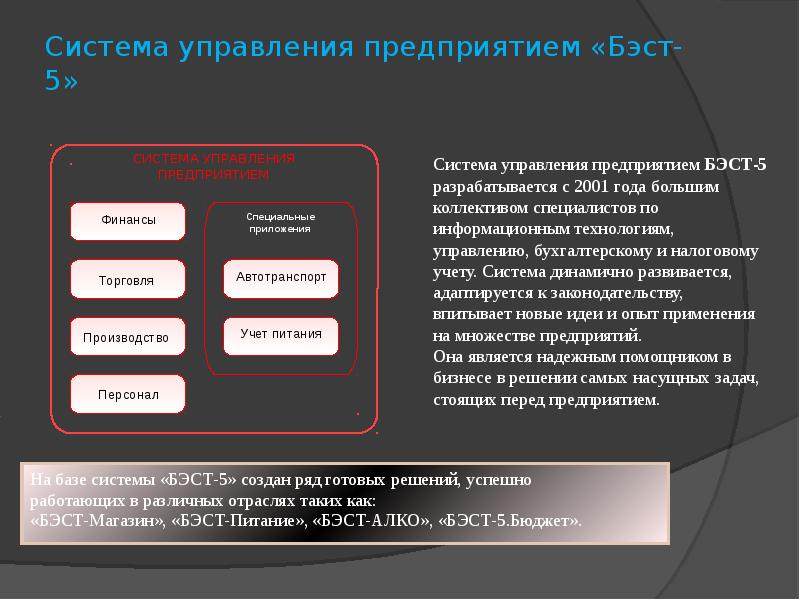 Система управления предприятиями питания. Система управления предприятием. Комплексная система управления предприятием Бэст. Система управления организацией 5 подсистем.