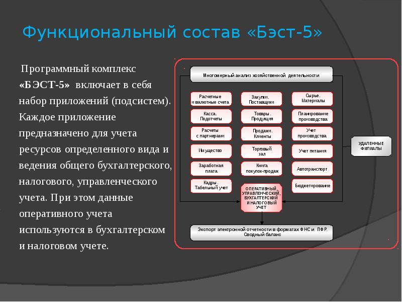 Систему бухгалтерского учета и внутреннего