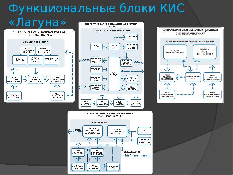 Функциональные блоки