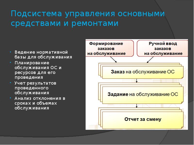 Подсистема управления