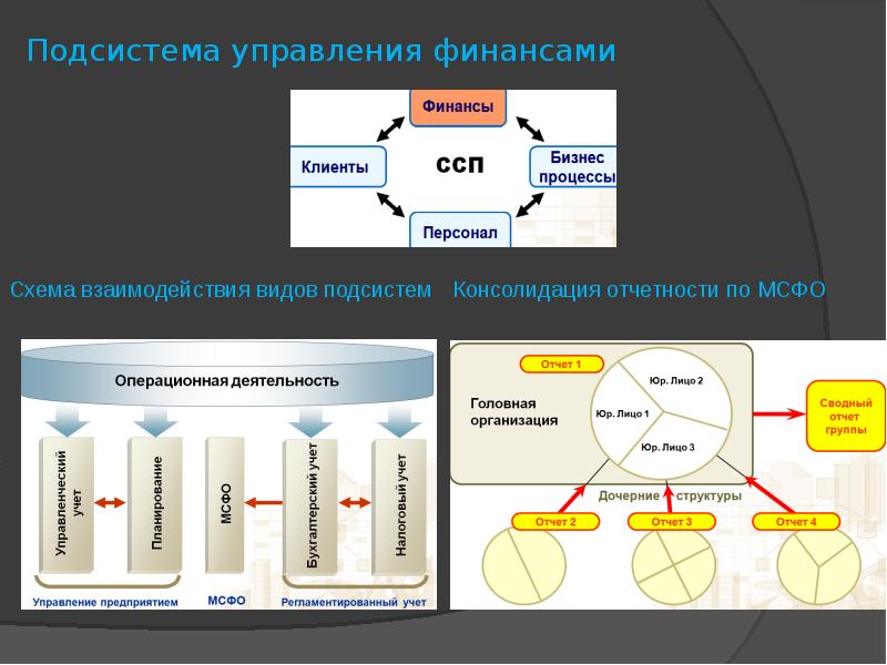 Подсистемы предприятия. Подсистемы виды и цены. Одноразовые подсистемы разновидности.