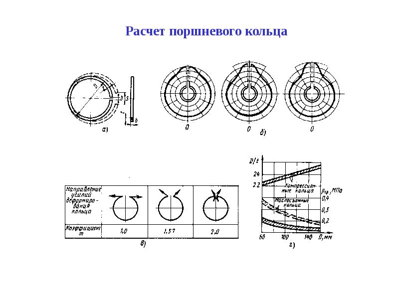 Чертеж поршневого кольца