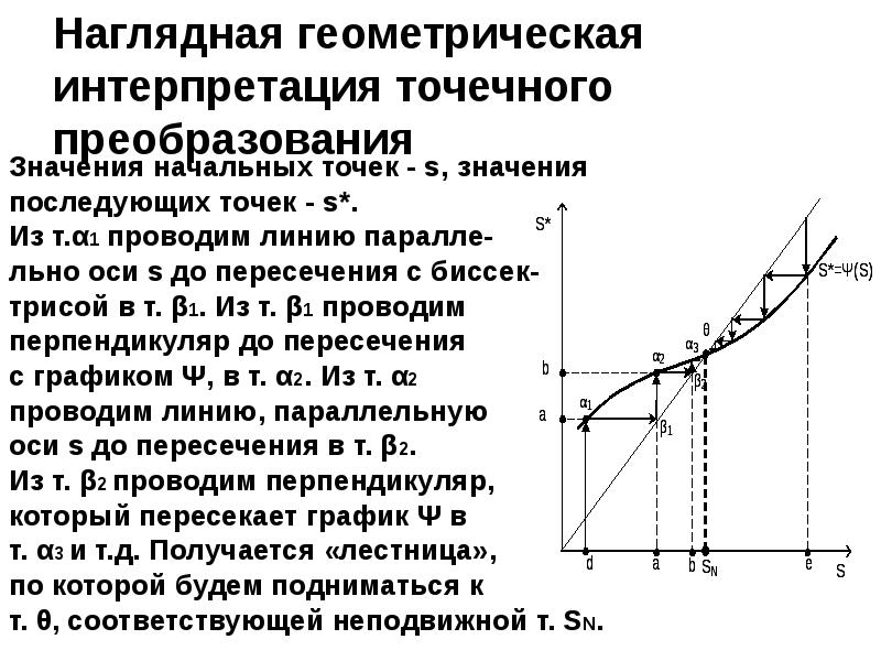 Геометрическая интерпретация