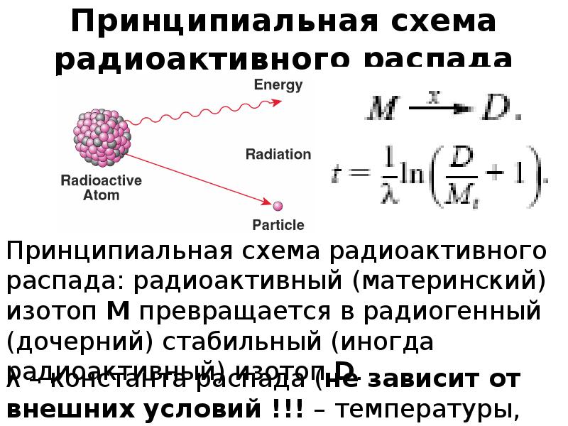 В результате радиоактивного распада ядра радия. Схема радиоактивного распада. Конечный элемент радиоактивного распада. Схемы распадов радионуклидов. Виды распада радиоактивности.