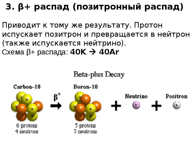 При каком процессе ядро самопроизвольно испускает электрон. Схема распада нейтрона. Протон превращается в нейтрон. Бета распад нейтрона. Β+-распад.