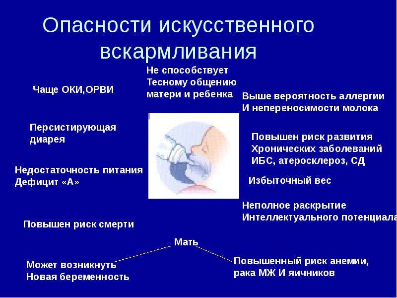 Минусы искусственного. Факторы риска искусственного вскармливания. Опасности при искусственном вскармливании. Опасности неадаптированного вскармливания. Опасности искусственного вскармливания.