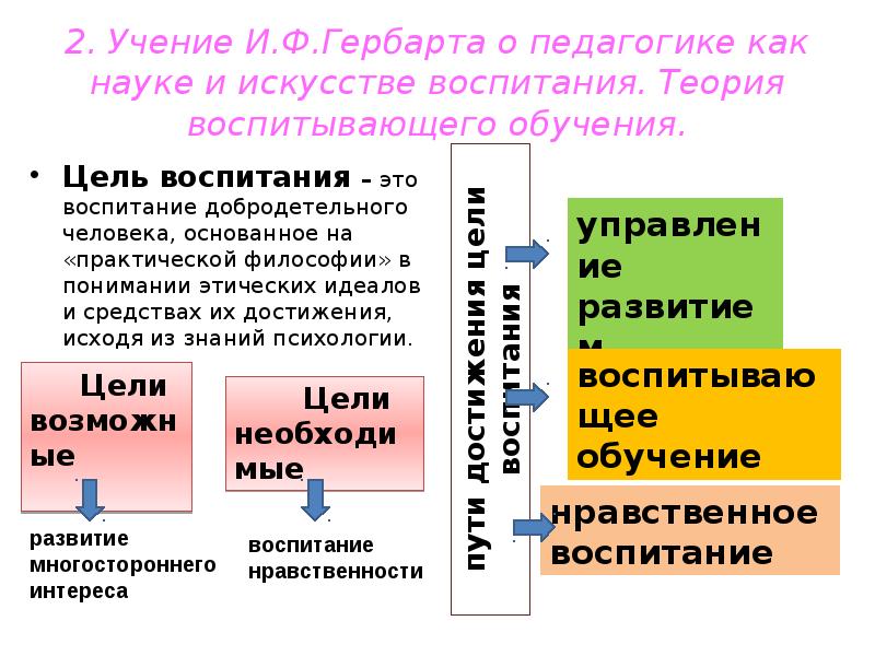 Педагогическая система гербарта презентация