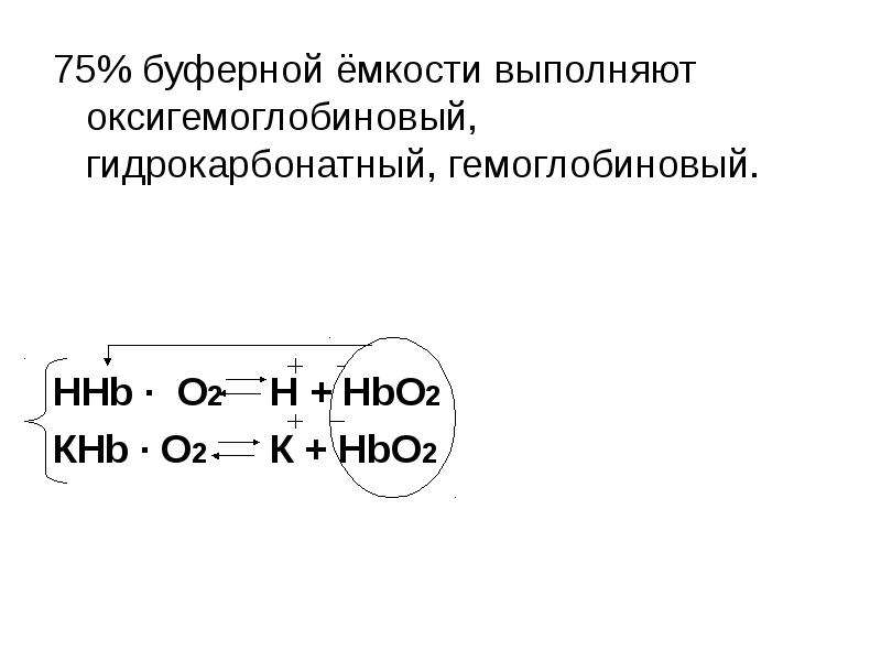 Гемоглобиновая буферная система схема