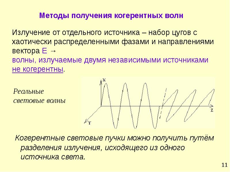 Проект электромагнитные волны