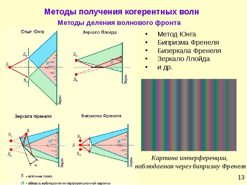 Проект электромагнитные волны