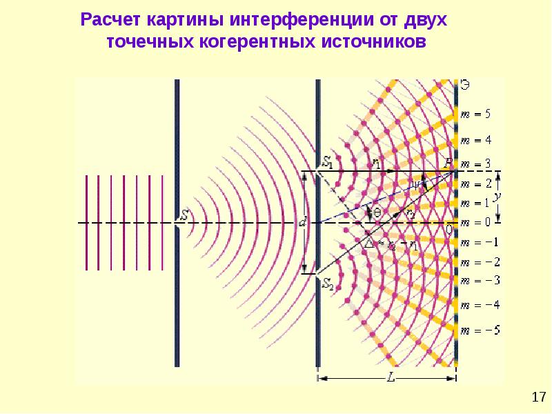 Проект электромагнитные волны