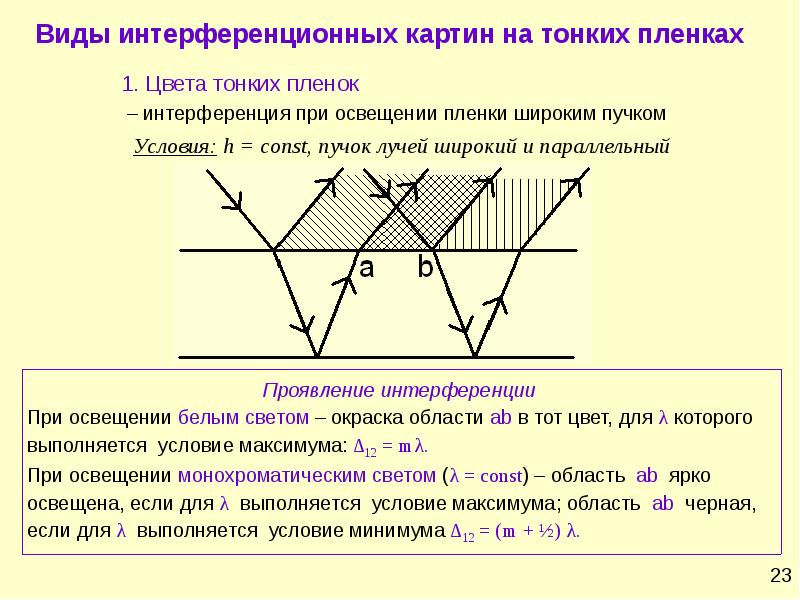 Проект электромагнитные волны