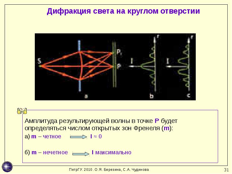 Свет как электромагнитная волна проект