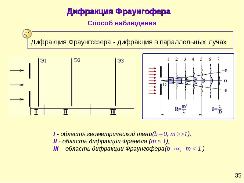 Проект электромагнитные волны