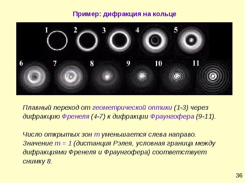 Свет электромагнитная волна проект