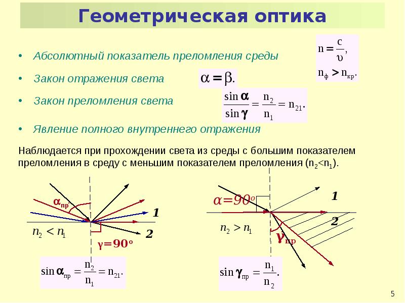 Оптика физика класс. Основные законы геометрической оптики физика. Геометрическая и волновая оптика кратко. Оптика показатель преломления формула. Оптика Геометрическая оптика физика.