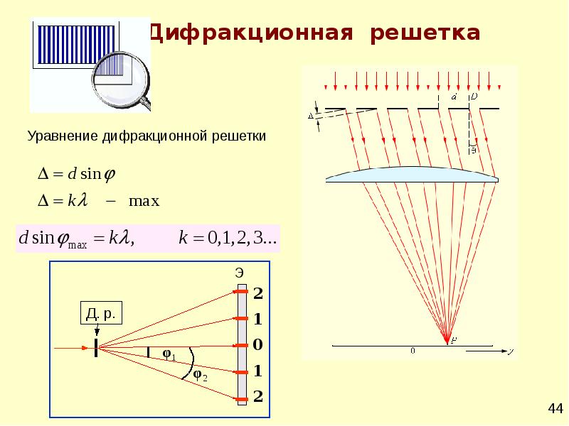 Свет как электромагнитная волна проект