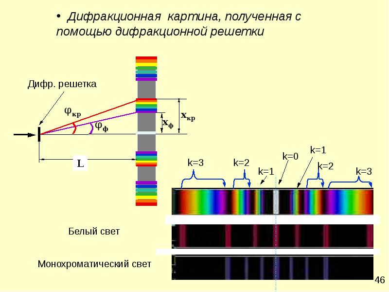 Проект электромагнитные волны