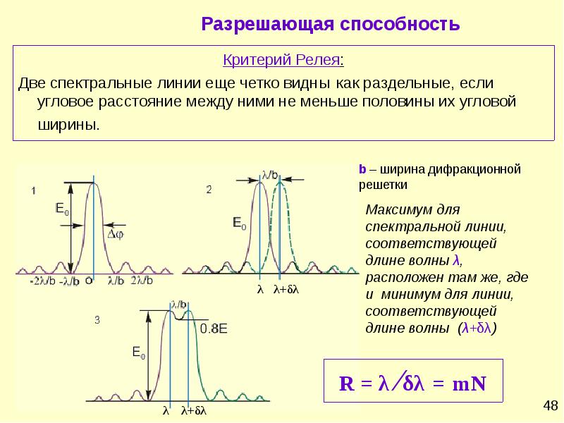 Проект электромагнитные волны