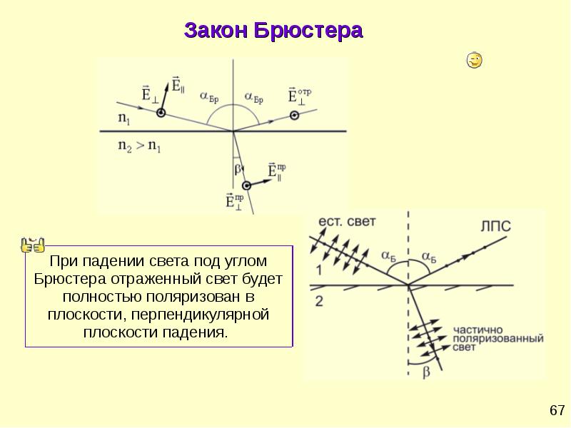 Свет как электромагнитная волна презентация