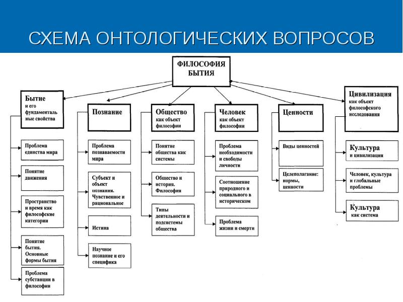 Онтологическая схема это