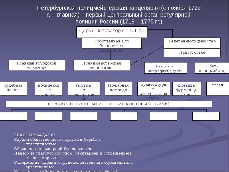 Дорожная карта дальнейшего реформирования органов внутренних дел российской федерации