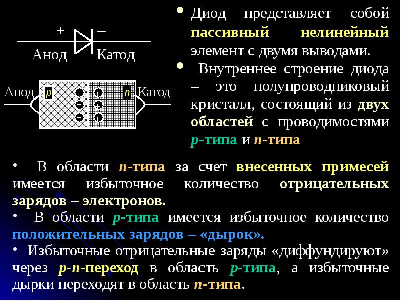 Два вывода. Строение диода. Диод это нелинейный элемент. Внутренняя структура стабилитрона.